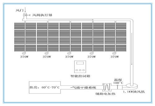 太陽(yáng)能熱水器